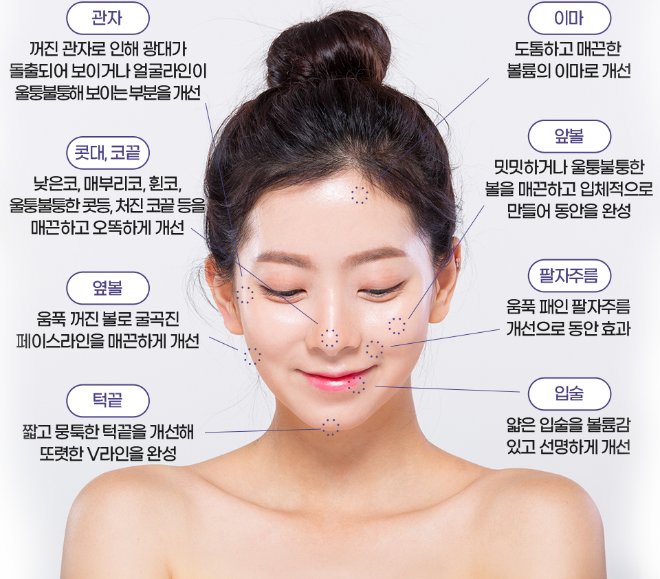 필러 시술 부위 안내